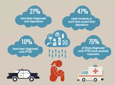 First responder mental health statistics